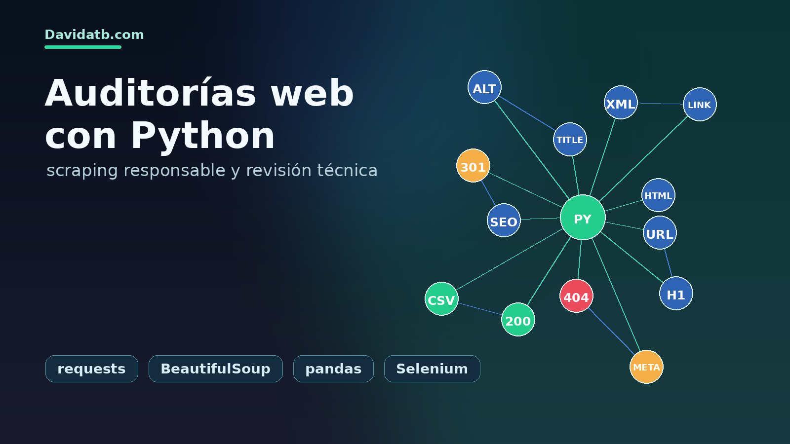 Python para tareas web: scraping, enlaces rotos, metadatos y auditorías básicas