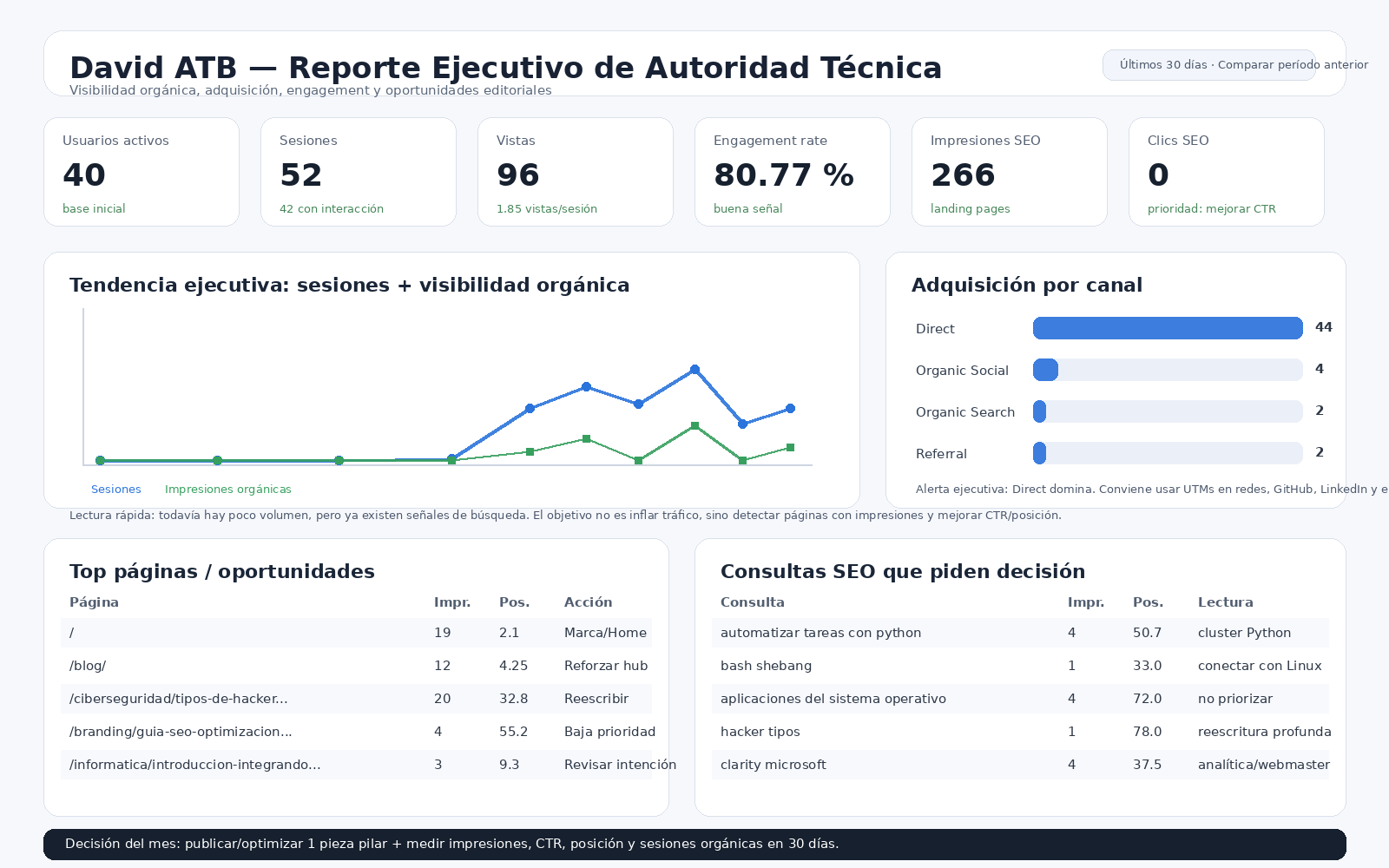 Search Console con poco tráfico: cómo detectar oportunidades sin engañarte