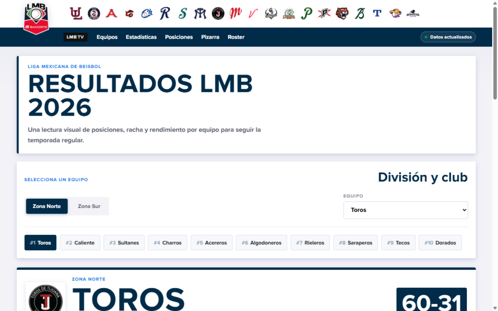 Landing LMB 2026: ficha de equipo de la Liga Mexicana de Beisbol